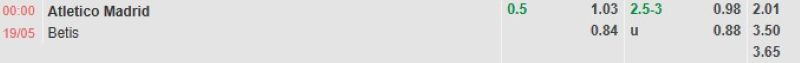 ti-le-keo-tran-atletico-madrid-vs-betis